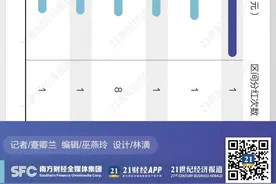 1709只基金分红近千亿 债基成发“红包”主力图片