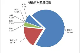广东今年第二季度旅游投诉，旅行社是“大户”，退团退费是重点图片