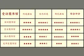 深网测评 ⑭｜智能机器人、视障阅读室……这些图书馆你去过没？图片