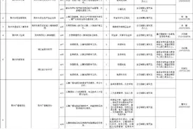 免笔试、提供住房、有津贴……荆州拟招硕引博76人图片