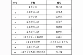 帅！同济90后博士生荣获“2019上海大学生年度人物”图片