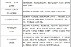 重磅！2020年济宁任城区城区初中、小学招生服务区范围公布图片
