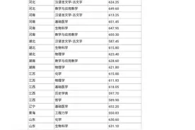 川大“强基计划”录取结果公布  105名学霸成“准新生”图片