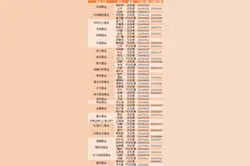 基金圈大消息！贾红波出任前海开源基金联席总经理，曾任中基协秘书长图片