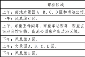 一年级新生及家长 东门大街小学招生简章请查收图片