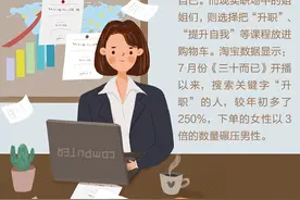 上游大数据 | 一个王漫妮去了爱丁堡，无数个30+姐姐把“升职”放进购物车图片