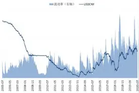 南财快评：动荡世界中人民币汇率日趋稳定，不可忘记“8.11”汇改之功图片