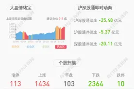 交易异动！葫芦娃：近3个交易日上涨33.1%图片