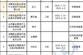 最新！河南14家房地产估价机构备案情况公布图片