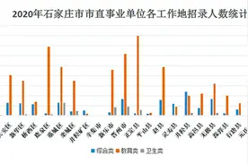 石家庄市事业单位招录5010人 10日18时报名截止图片