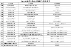 59所！海口第一批招生幼儿园名单公布（附咨询电话+地址）图片