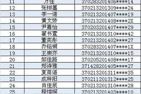 李沧区民办小学公示报名情况 志远智荣等热点校均未报满图片