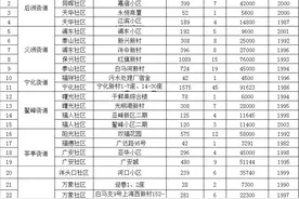 名单公布！福州39个小区改造图片