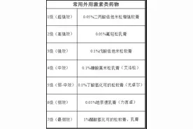湿疹闹心好不了？可能是“铁三角”没用对图片