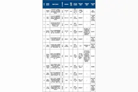 特步、匹克、361°等宣传衣物吸湿速干但测试结果未达标 北京市消协：涉嫌夸大宣传图片