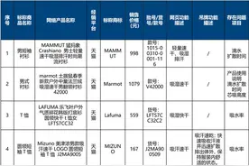 特步、匹克、361°等宣传衣物吸湿速干但测试结果未达标 北京市消协：涉嫌夸大宣传图片
