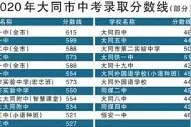 大同市中考录取分数线划定图片