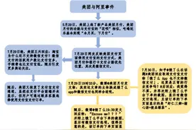 移动支付硝烟再起 美团月付杠上支付宝图片