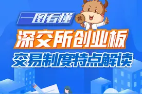 「创业板大讲堂」一图看懂创业板单笔申报图片