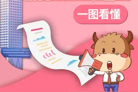 「创业板大讲堂」一图看懂创业板交易权限开通流程图片