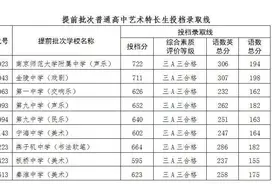 南师附中637，金中630，一中622，中华619……南京2020中招第一批次高中投档线出炉图片