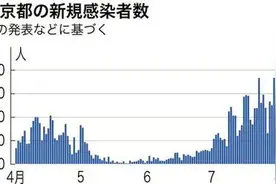 纽约第五大道的优衣库店火了！和米津玄师新专辑合体了图片