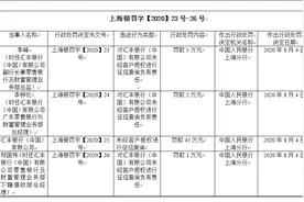 汇丰被罚45万图片