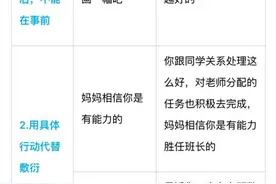 别老是“你真棒”，一张表教你“花式夸法”，夸孩子夸到点子上图片