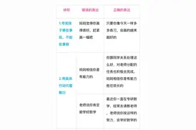 别老是“你真棒”，一张表教你“花式夸法”，夸孩子夸到点子上图片