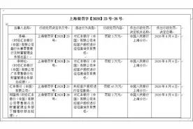 汇丰银行被罚45万元图片