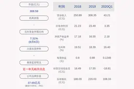 交易异动！金螳螂：不存在应披露而未披露的重大事项 近3个交易日上涨24.73%图片