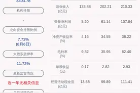 减持！牧原股份：控股股东及实际控制人合计减持约3773万股图片