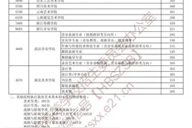 湖北这些高考考生可以查询投档状态了！附梯度投档控制线图片