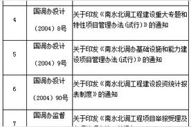 废止！这50件文件已不适用，不再作为行政管理依据图片