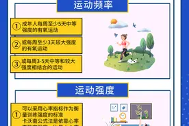 图解丨这些正确的健身“姿势”你get了吗？图片