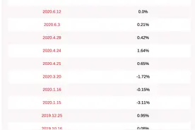 嘉澳环保：减持计划时间过半 股东中祥化纤尚未减持公司股份图片