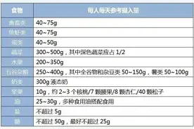 多少斤算胖？掉多少头发才算脱发？有标准图片