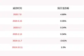 注意！华峰超纤：公司董事长尤小平拟减持不超过670万股图片