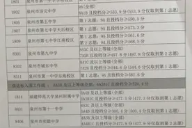 2020年泉州市区普通高中招生录取线划定图片