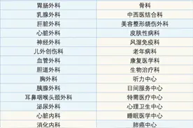 手机上能看病、开检查、看报告、开药，这篇华西互联网医院最全就诊攻略，必看！图片