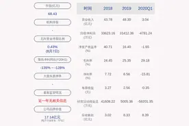 由盈转亏！鸿合科技：2020年半年度净利润约-3269万元，同比下降129.03%图片