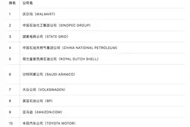 华为首次进入世界500强前50，互联网7强中国占4席图片