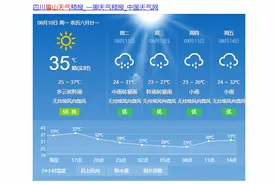 “炎”值爆表！眉山最高温可达37℃，高温下这些安全隐患不容忽视！图片