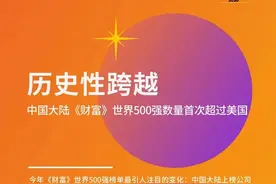2020年《财富》世界500强出炉！江苏4家企业上榜图片