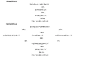 国家电网加速剥离房地产业务 中国绿发接手鲁能集团100%股权图片