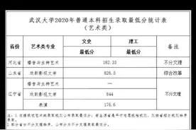 武汉大学2020年高考录取分数线持续更新（截至8月10日）视频封面
