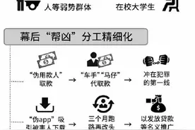 起底电信网络诈骗幕后“帮凶”：多弱势群体 常被当“弃子”_正义网图片