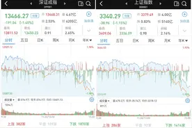三大股指跌逾1%：银行股护盘，券商股下挫，成交仍超万亿元图片