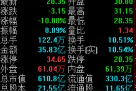 A股三大股指尾盘跳水，君正集团、光启技术等超人气股大跌丨热公司图片