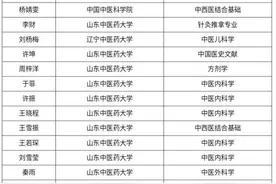 厉害了！山东中医药高等专科学校中医系一个班考取13名研究生图片